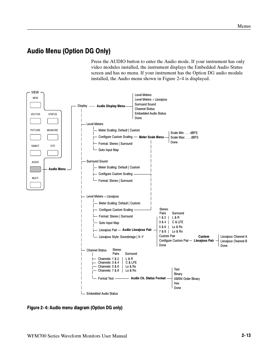 Audio menu (option dg only), Figure 2- 4: audio menu diagram (option dg only) | Tektronix Waveform Monitors WFM700 Series User Manual | Page 28 / 102