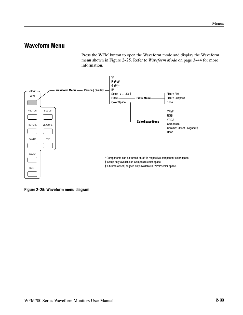 Waveform menu, Figure 2- 25: waveform menu diagram | Tektronix Waveform Monitors WFM700 Series User Manual | Page 48 / 102