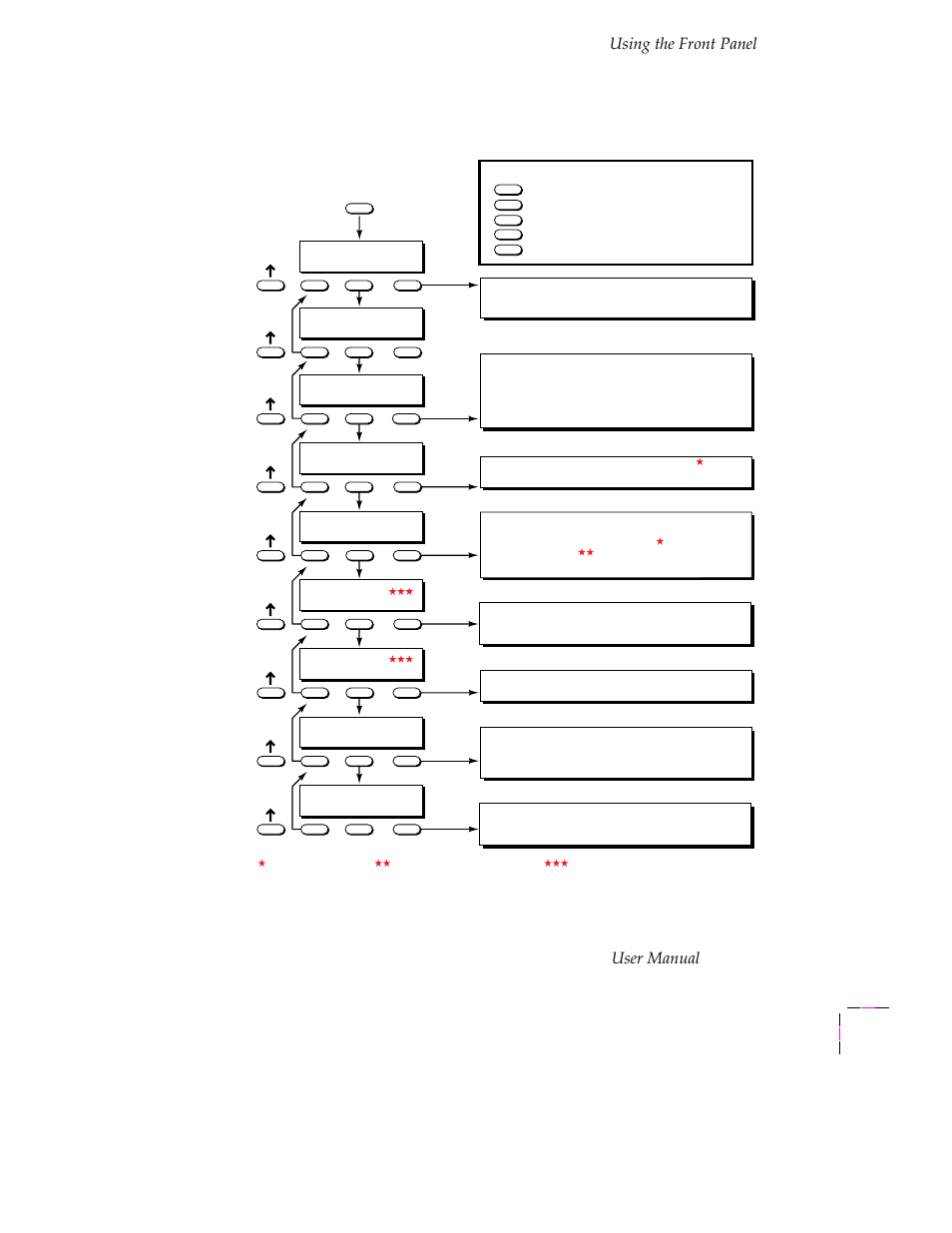 Front panel menu map, Front panel menu map 7-5, Using the front panel | User manual | Tektronix PHASER 380 User Manual | Page 237 / 272