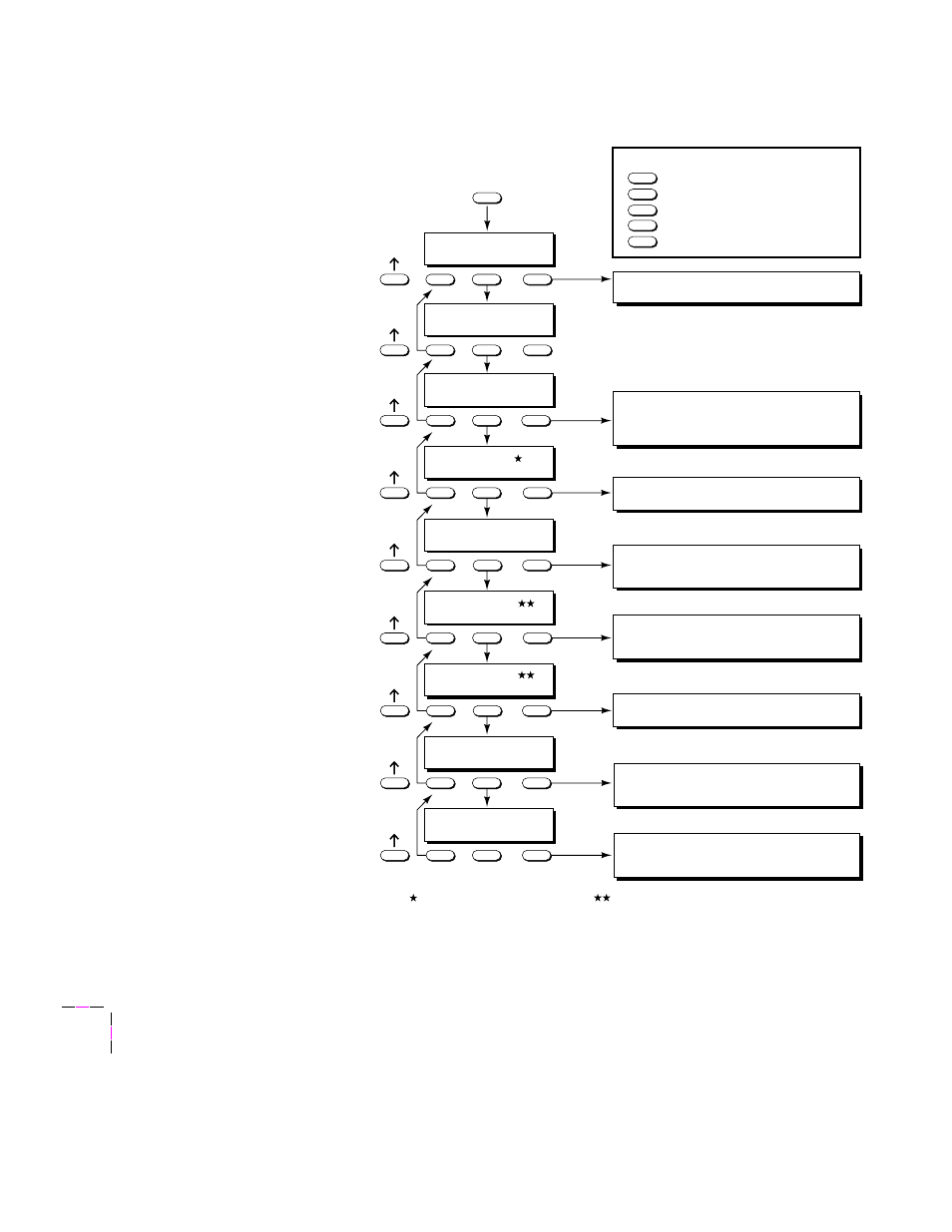 Front panel, Phaser 340 color printer | Tektronix Phaser 340 User Manual | Page 171 / 219