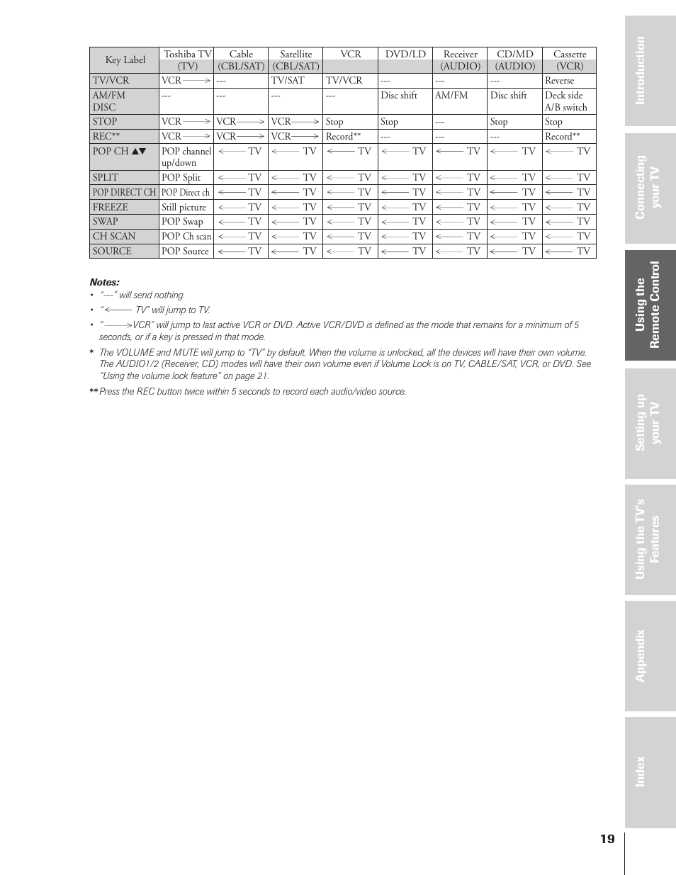 Toshiba 65NH84 User Manual | Page 19 / 68