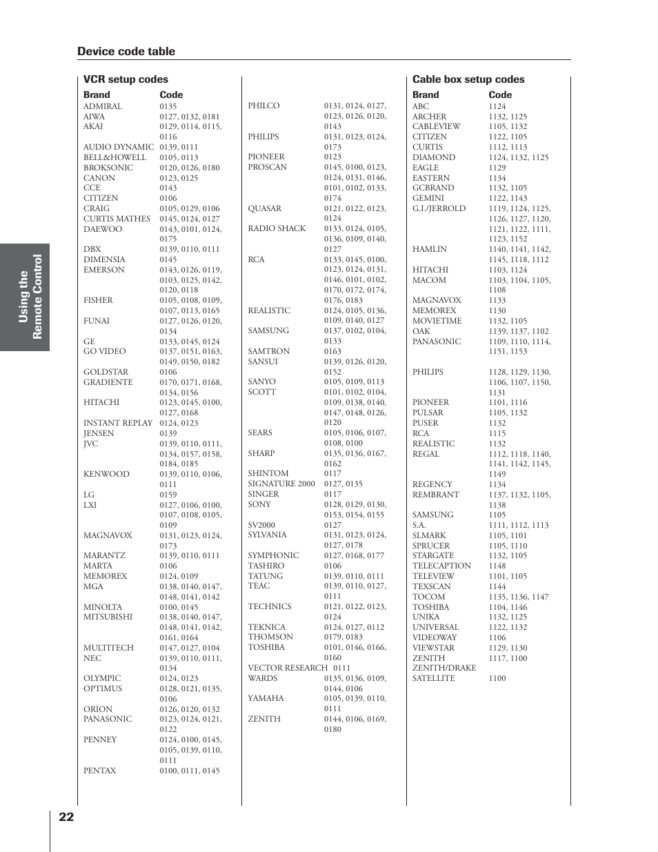 Device code table | Toshiba 65NH84 User Manual | Page 22 / 68