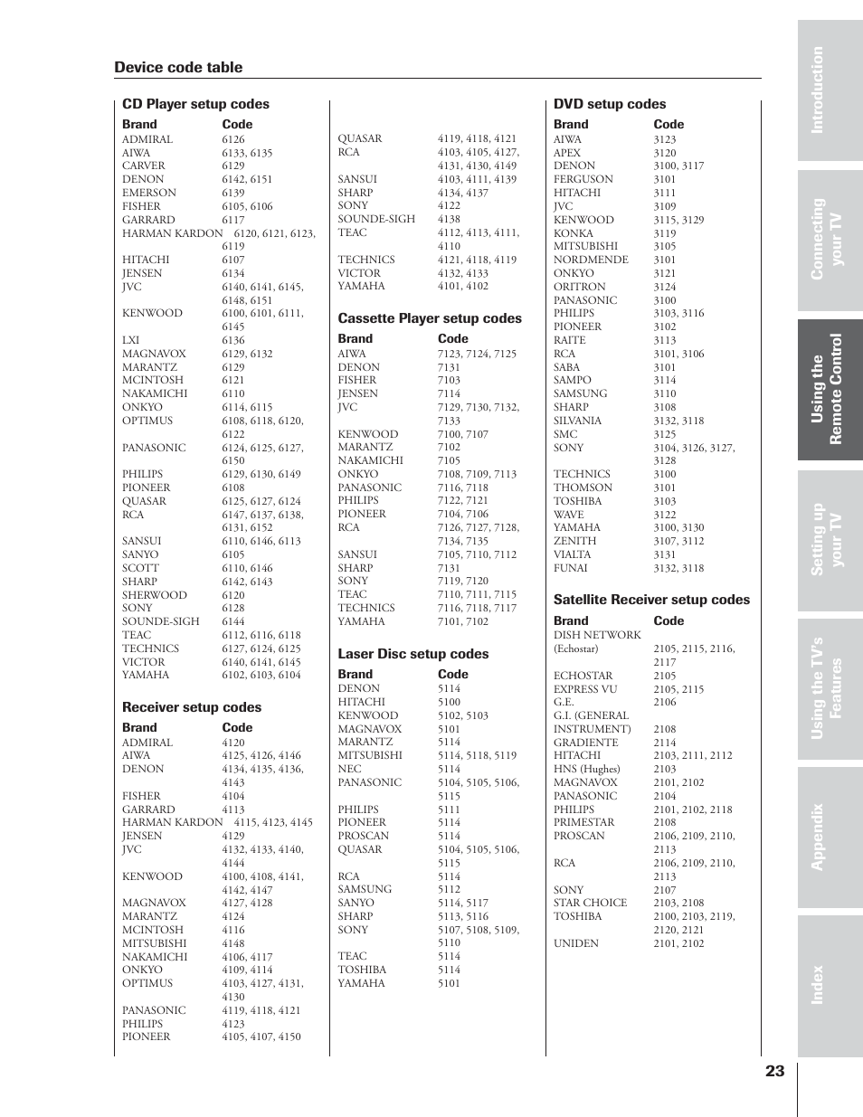 Device code table | Toshiba 65NH84 User Manual | Page 23 / 68