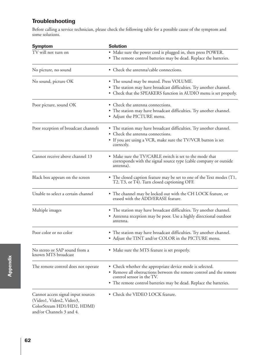 Troubleshooting | Toshiba 65NH84 User Manual | Page 62 / 68