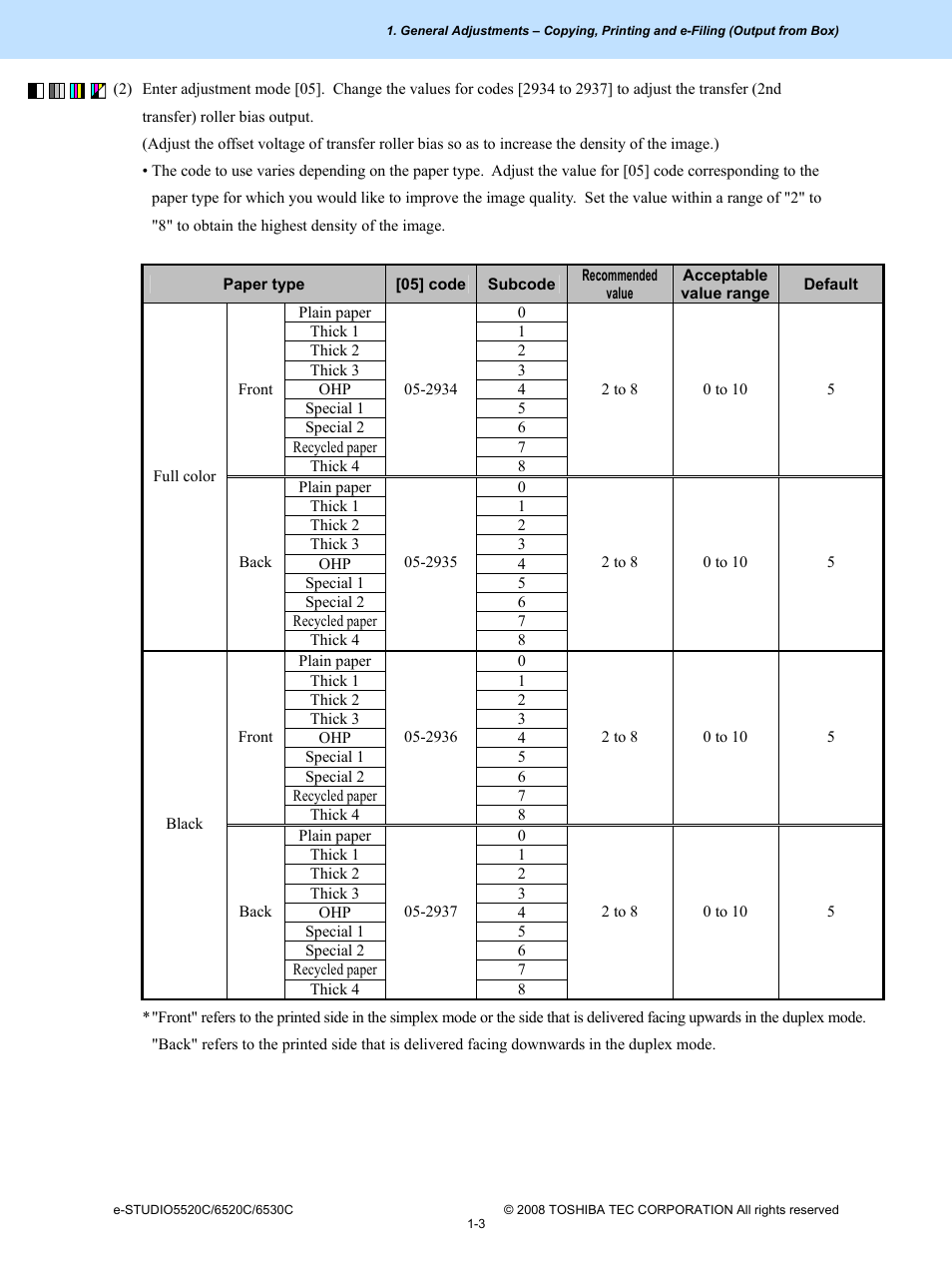 Toshiba e-Studio Imaging 6520c User Manual | Page 13 / 288