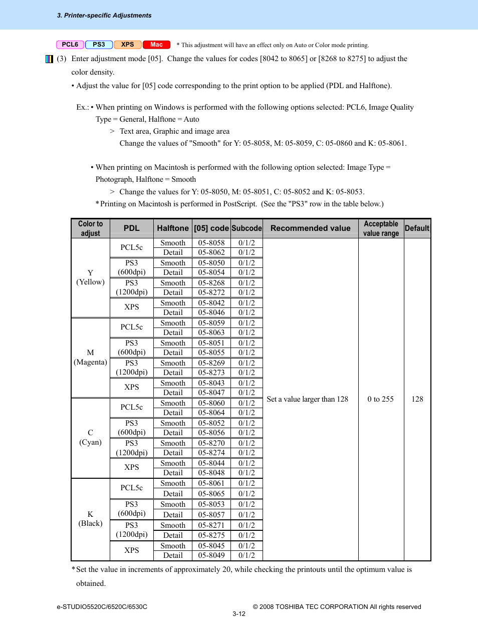 Toshiba e-Studio Imaging 6520c User Manual | Page 132 / 288