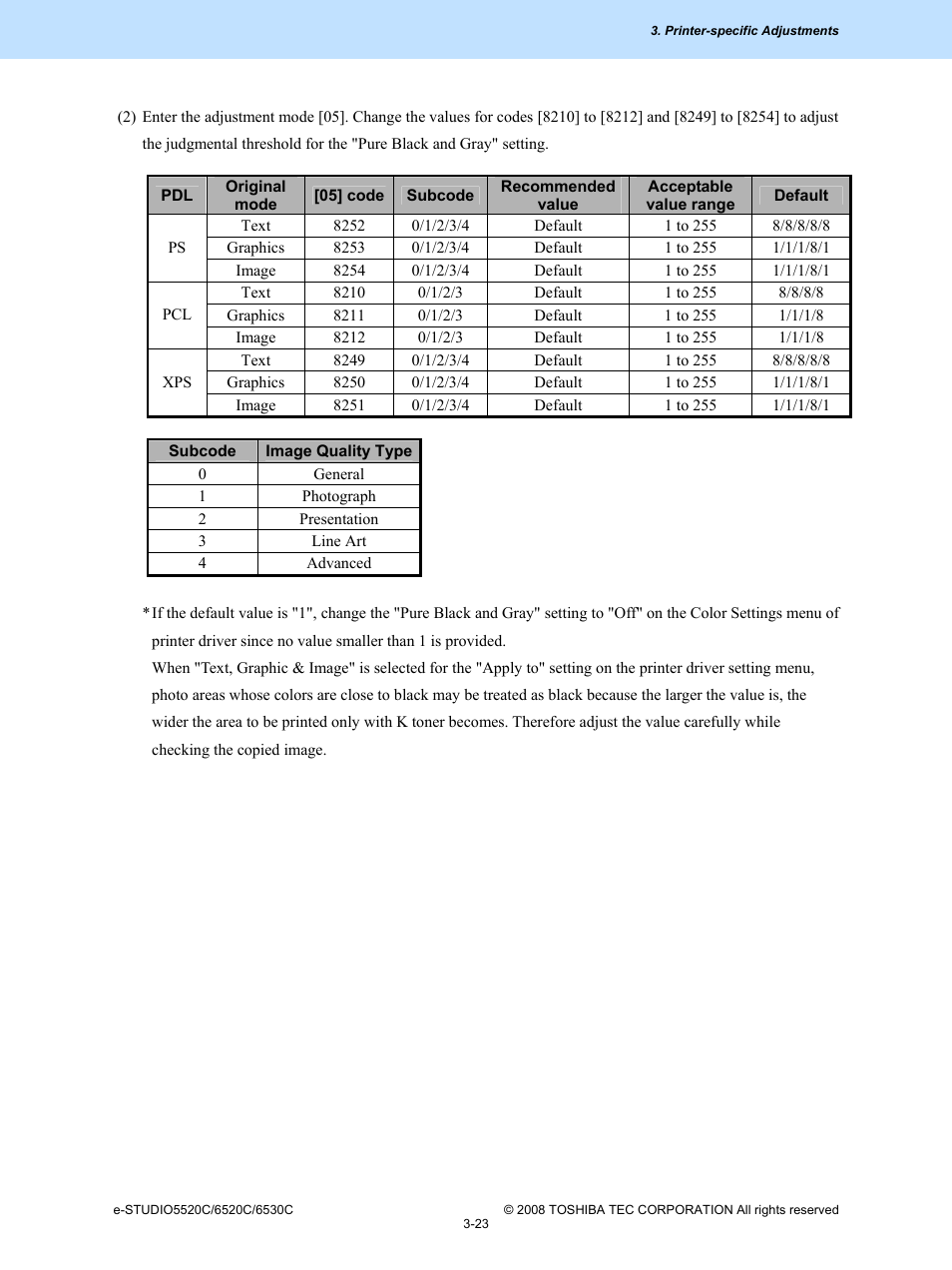 Toshiba e-Studio Imaging 6520c User Manual | Page 143 / 288