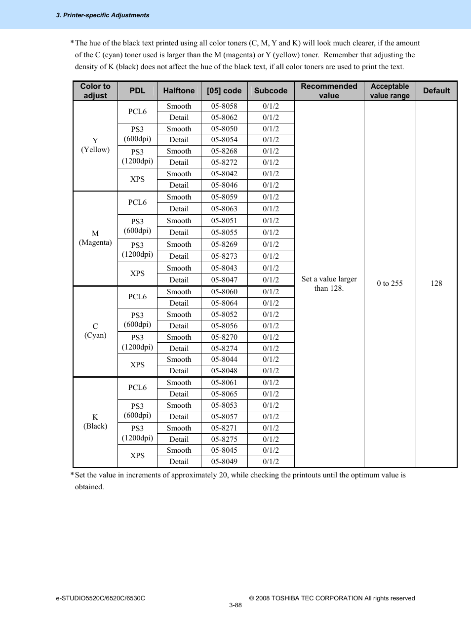 Toshiba e-Studio Imaging 6520c User Manual | Page 208 / 288