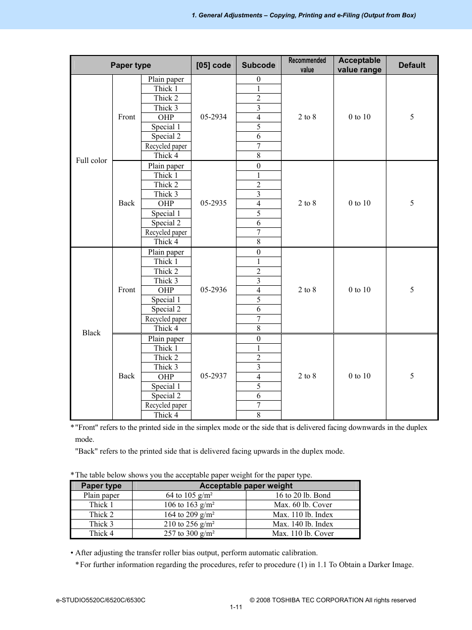 Toshiba e-Studio Imaging 6520c User Manual | Page 21 / 288