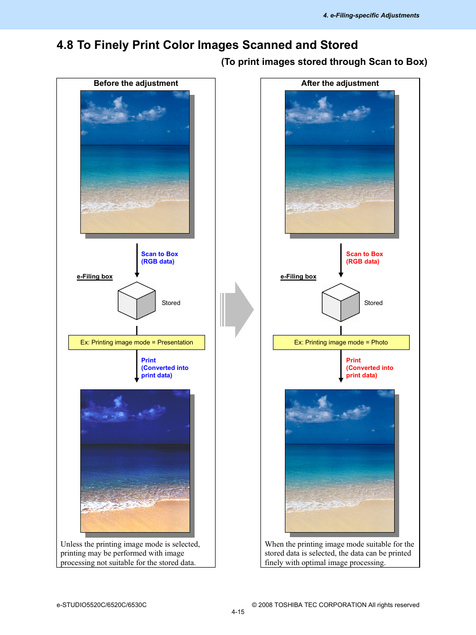 8 to finely print color images scanned and stored, To print images stored through scan to box) -15 | Toshiba e-Studio Imaging 6520c User Manual | Page 263 / 288