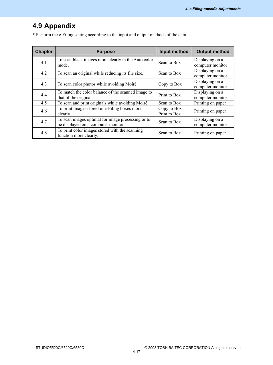 9 appendix, 9 appendix -17 | Toshiba e-Studio Imaging 6520c User Manual | Page 265 / 288
