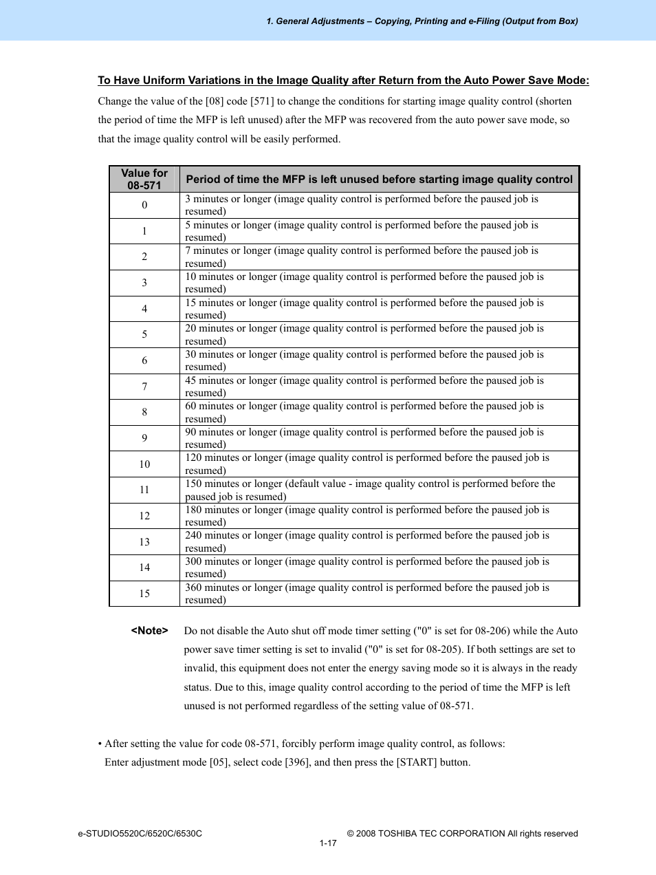 Toshiba e-Studio Imaging 6520c User Manual | Page 27 / 288