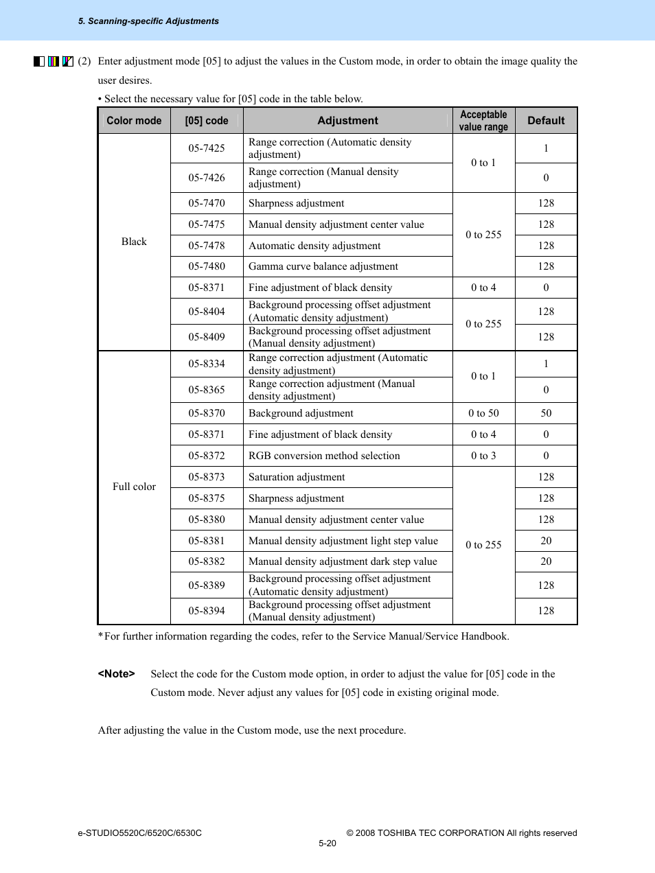 Toshiba e-Studio Imaging 6520c User Manual | Page 286 / 288