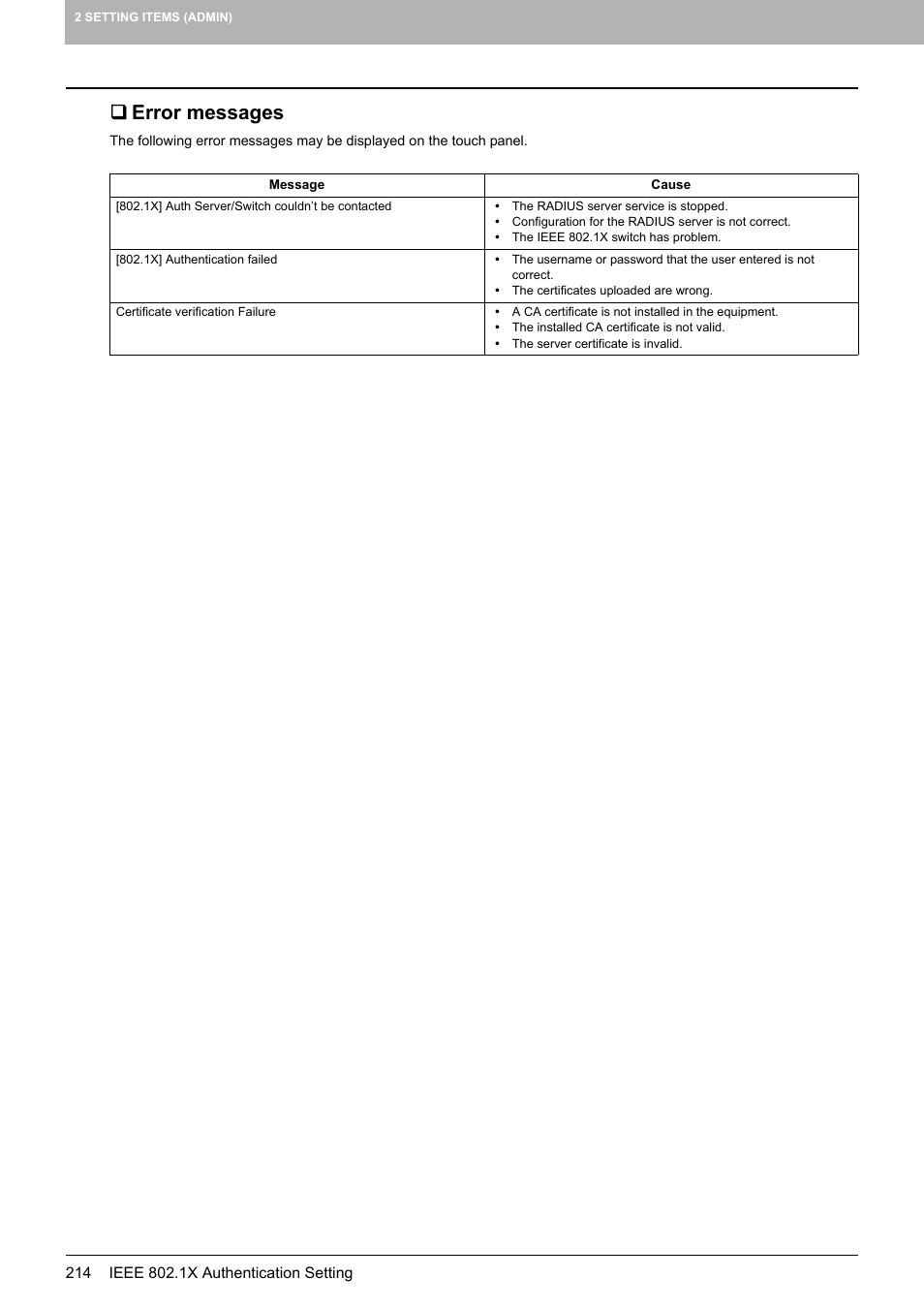 Error messages | Toshiba multifunctional digital color systems e-STUDIO4540C User Manual | Page 216 / 282