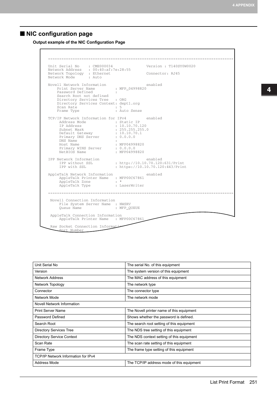 Nic configuration page | Toshiba multifunctional digital color systems e-STUDIO4540C User Manual | Page 253 / 282