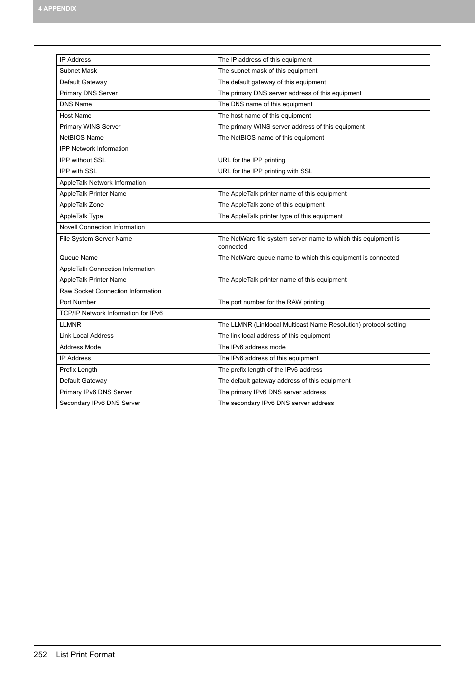 Toshiba multifunctional digital color systems e-STUDIO4540C User Manual | Page 254 / 282