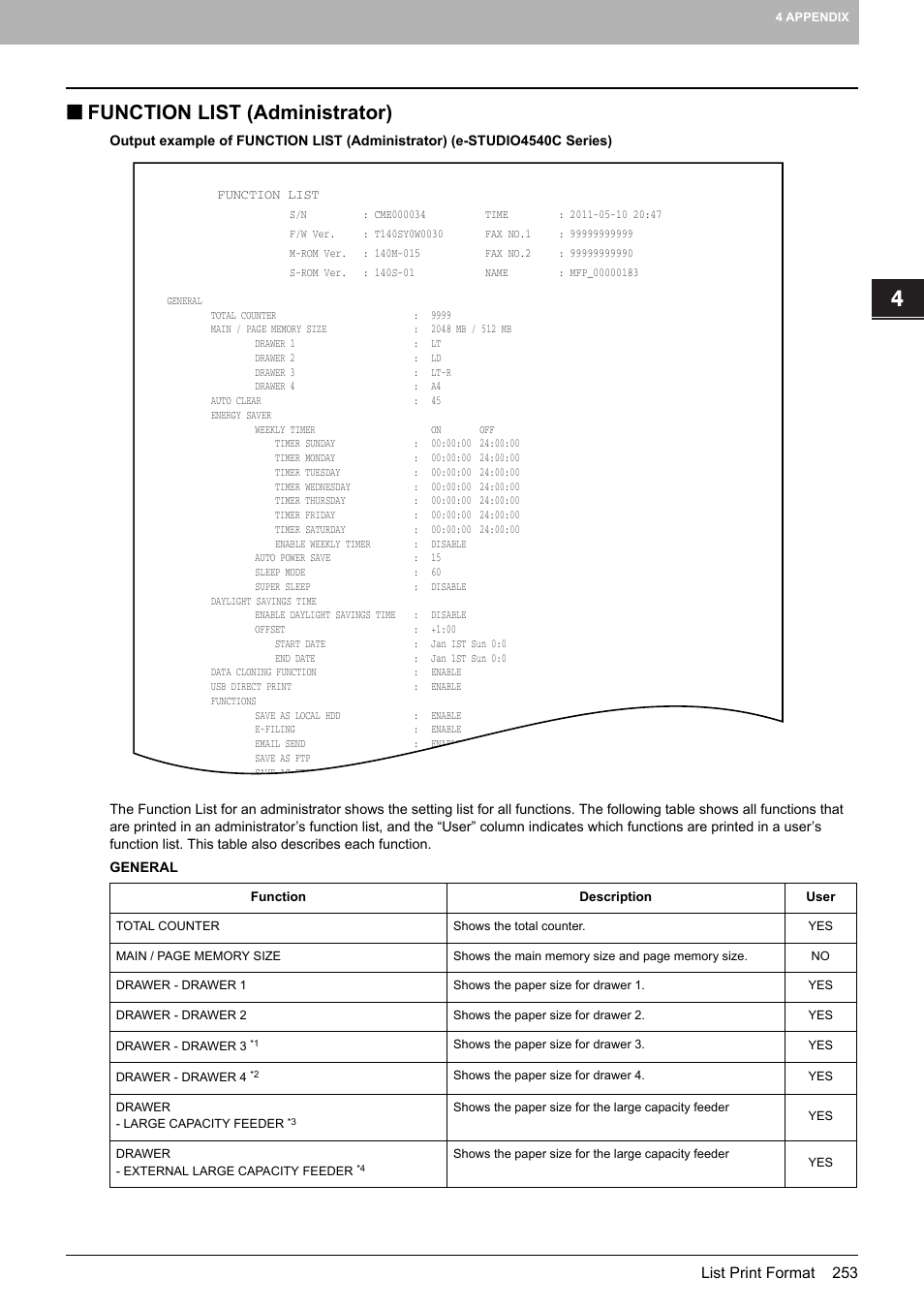 Function list (administrator) | Toshiba multifunctional digital color systems e-STUDIO4540C User Manual | Page 255 / 282
