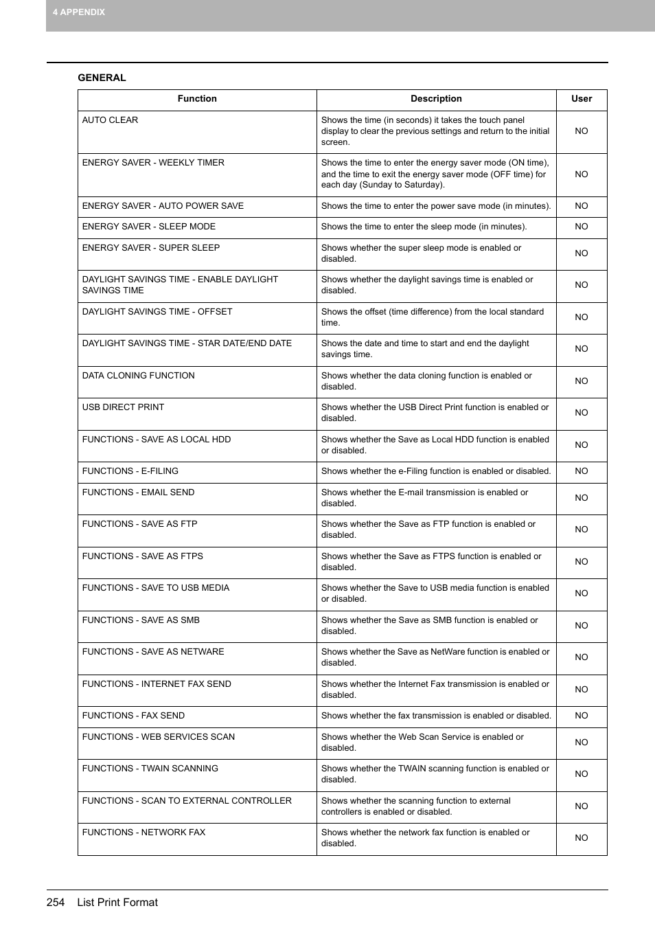 Toshiba multifunctional digital color systems e-STUDIO4540C User Manual | Page 256 / 282