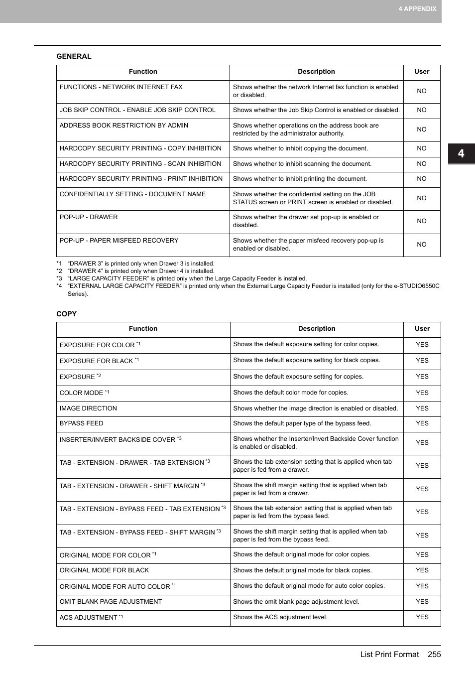 Toshiba multifunctional digital color systems e-STUDIO4540C User Manual | Page 257 / 282