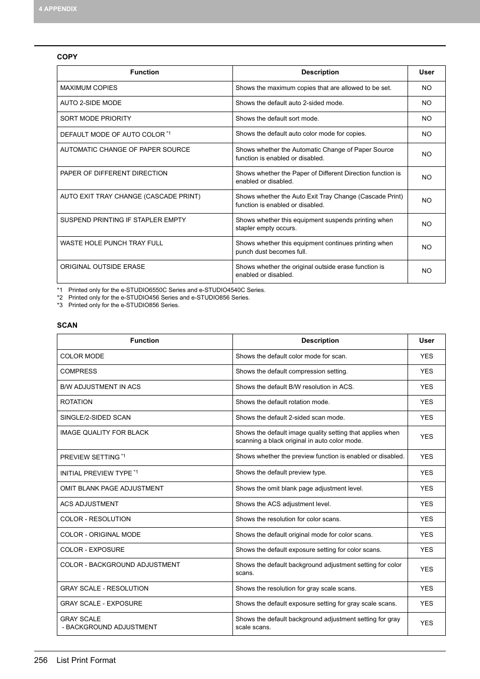 Toshiba multifunctional digital color systems e-STUDIO4540C User Manual | Page 258 / 282