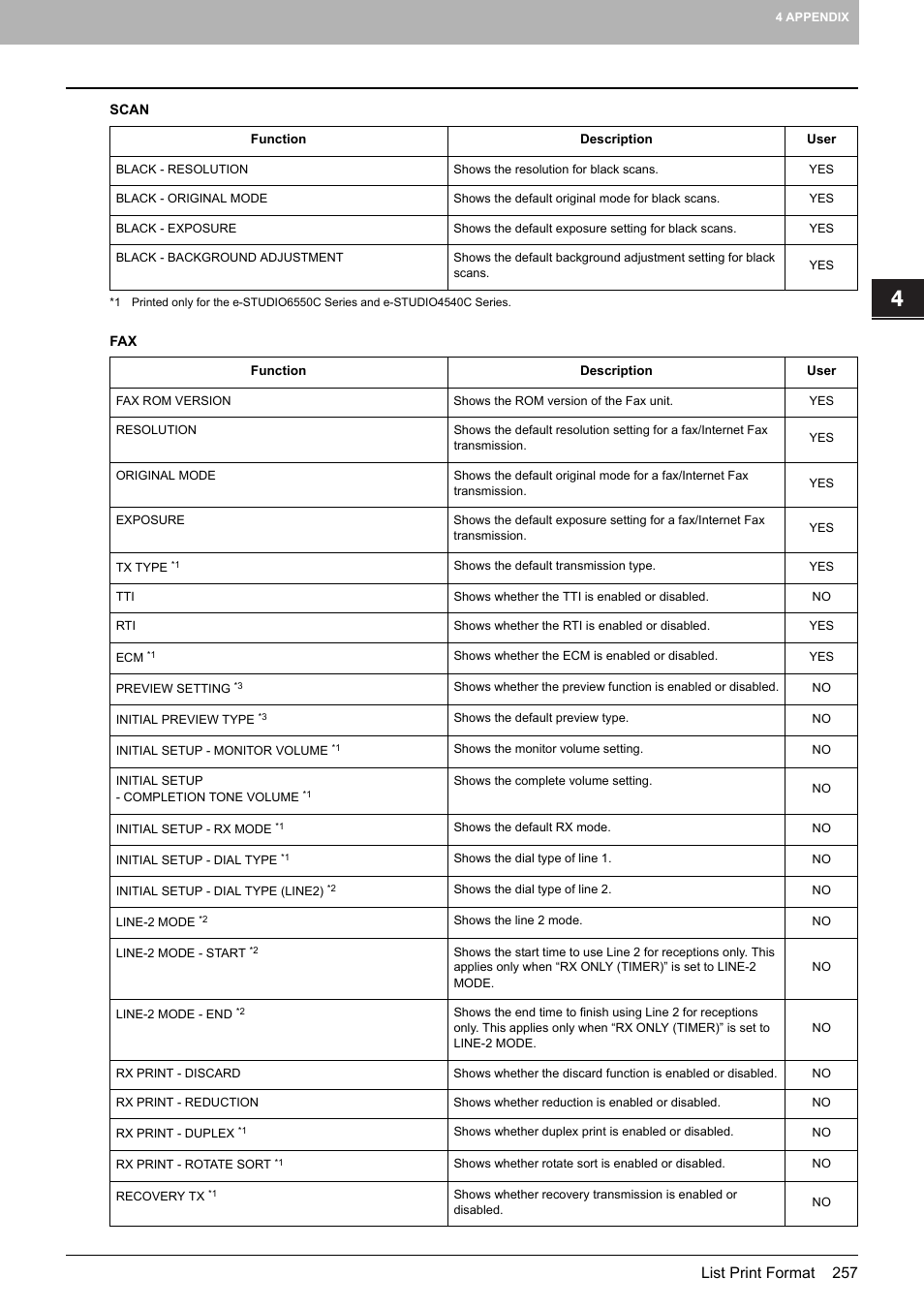 Toshiba multifunctional digital color systems e-STUDIO4540C User Manual | Page 259 / 282