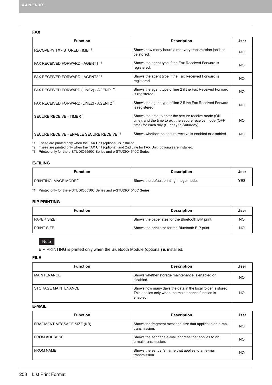 Toshiba multifunctional digital color systems e-STUDIO4540C User Manual | Page 260 / 282