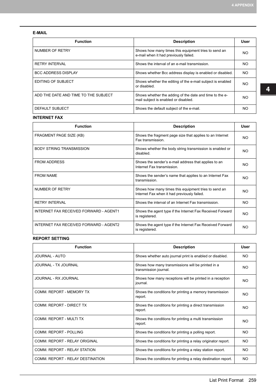 Toshiba multifunctional digital color systems e-STUDIO4540C User Manual | Page 261 / 282