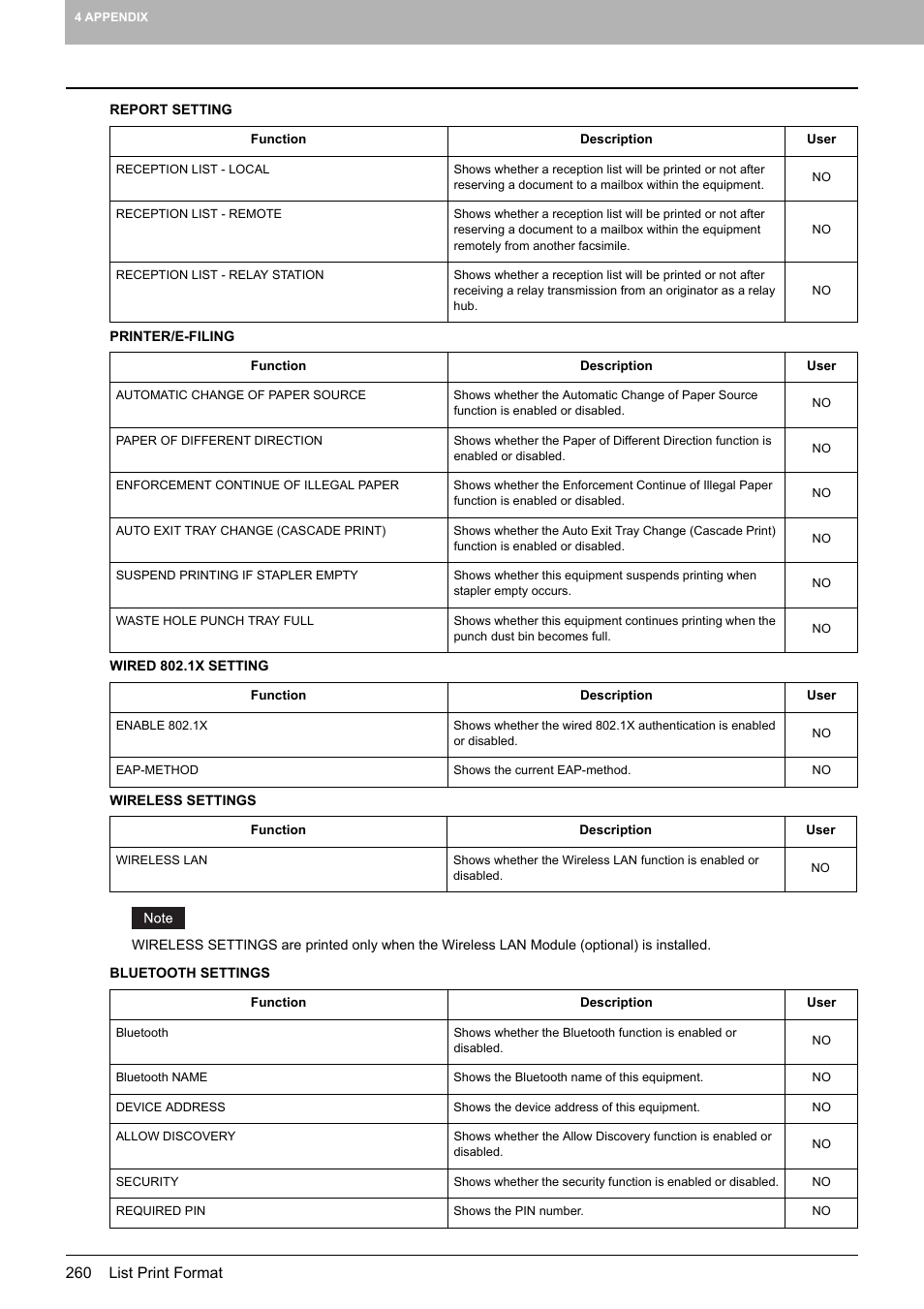 Toshiba multifunctional digital color systems e-STUDIO4540C User Manual | Page 262 / 282