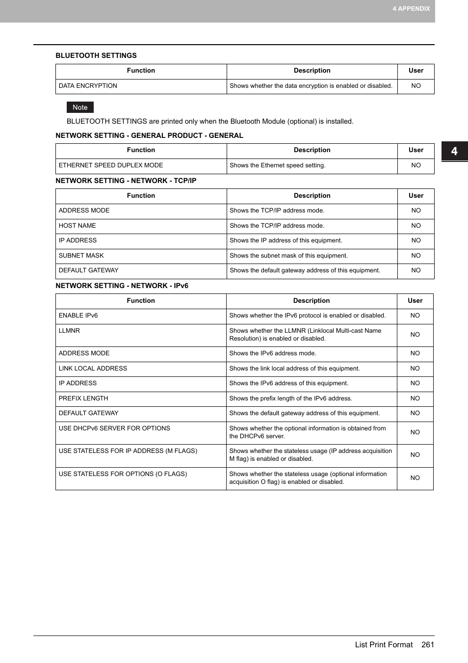 Toshiba multifunctional digital color systems e-STUDIO4540C User Manual | Page 263 / 282