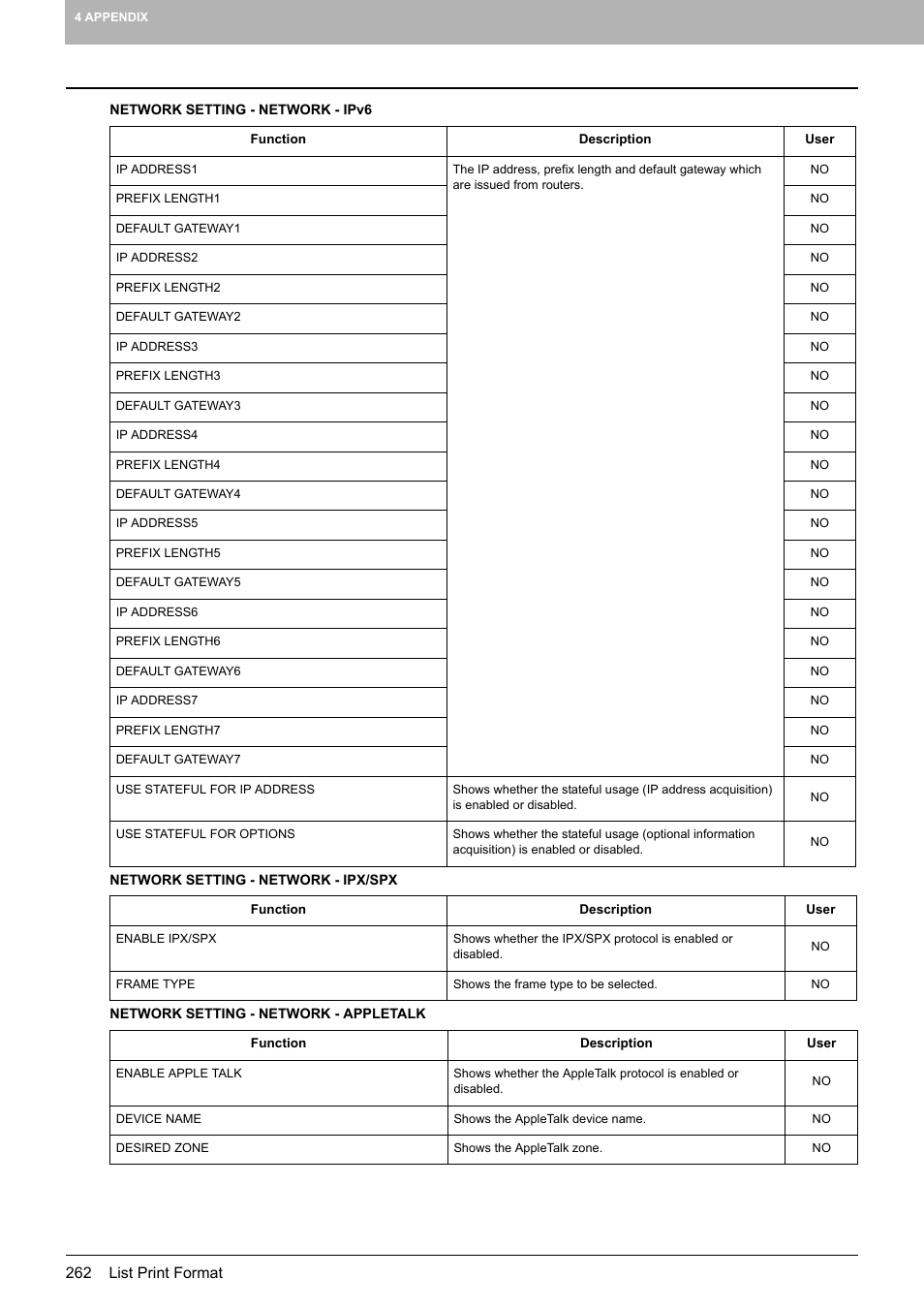 Toshiba multifunctional digital color systems e-STUDIO4540C User Manual | Page 264 / 282