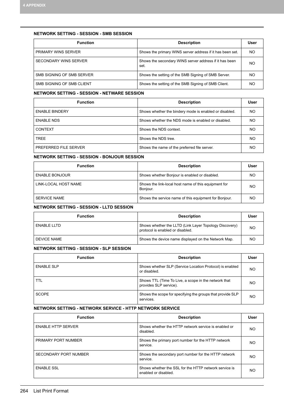 Toshiba multifunctional digital color systems e-STUDIO4540C User Manual | Page 266 / 282