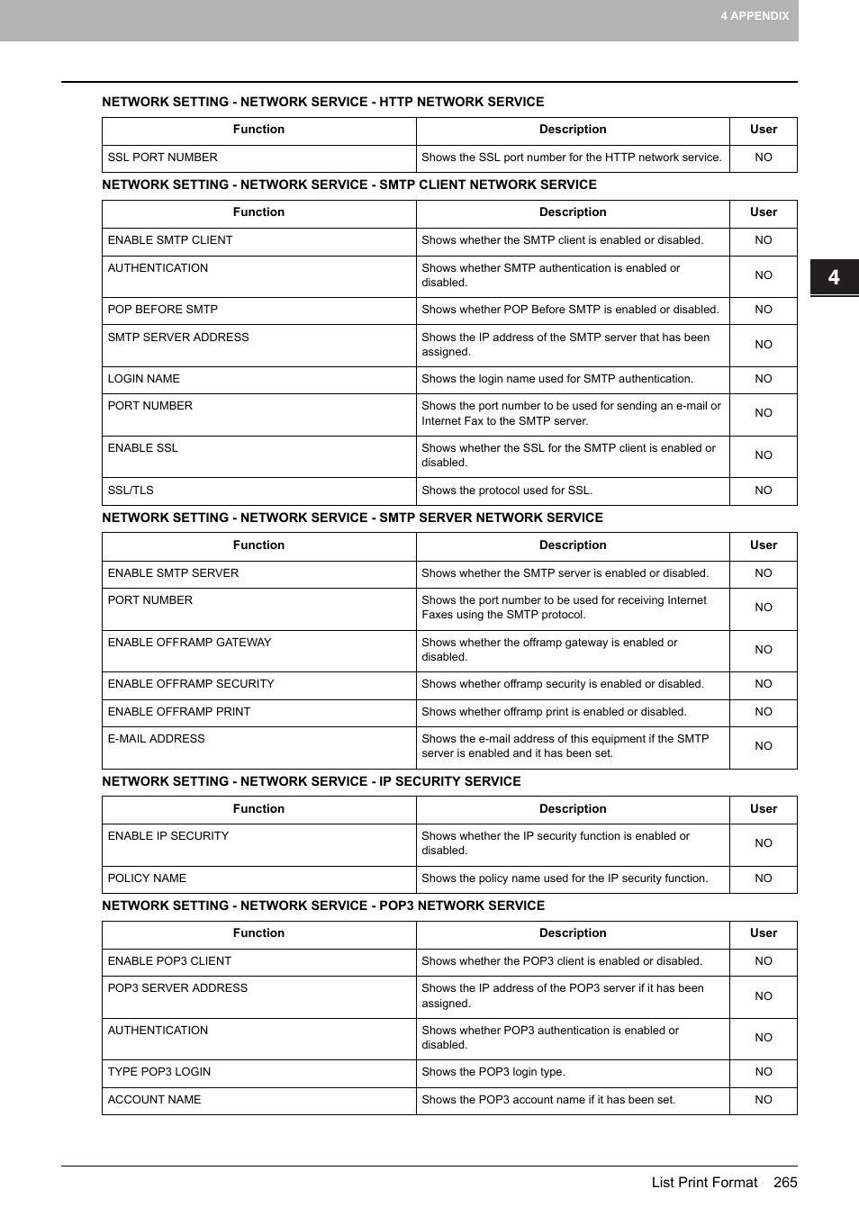 Toshiba multifunctional digital color systems e-STUDIO4540C User Manual | Page 267 / 282