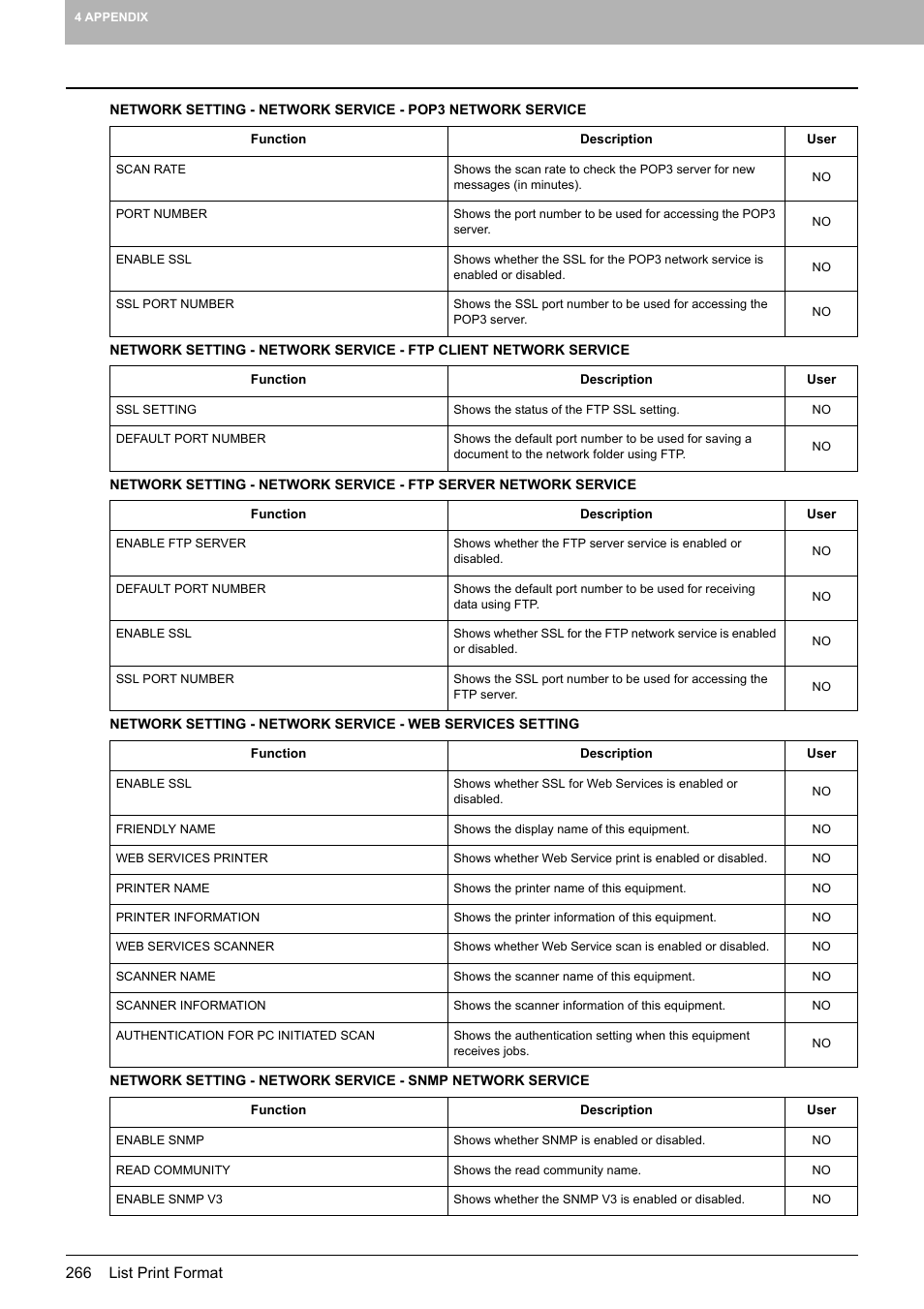 Toshiba multifunctional digital color systems e-STUDIO4540C User Manual | Page 268 / 282