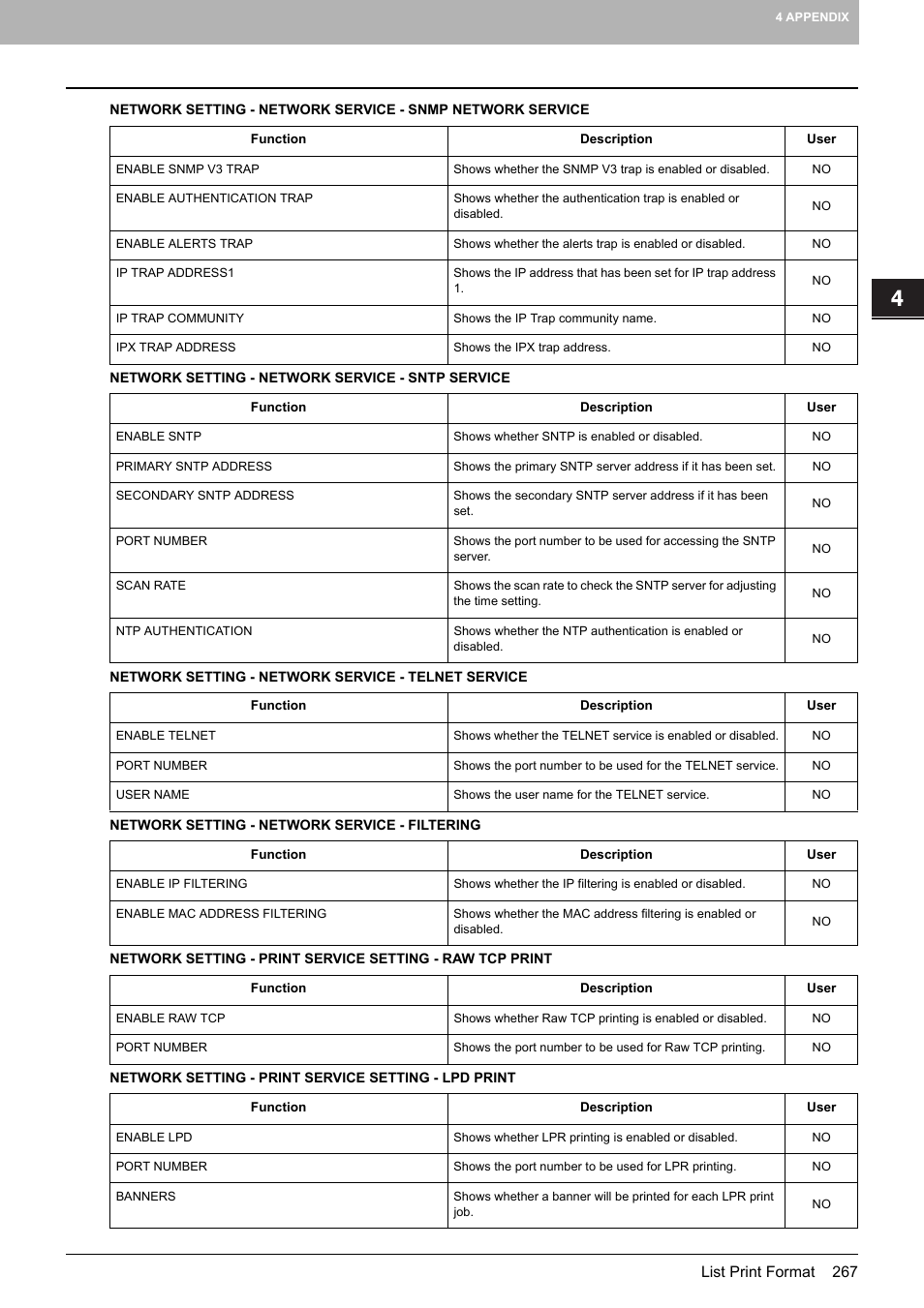 Toshiba multifunctional digital color systems e-STUDIO4540C User Manual | Page 269 / 282