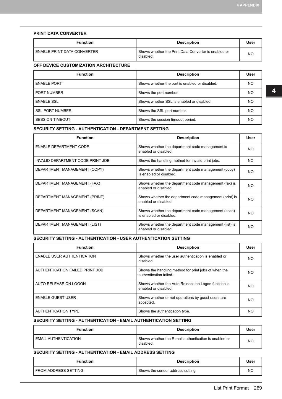 Toshiba multifunctional digital color systems e-STUDIO4540C User Manual | Page 271 / 282