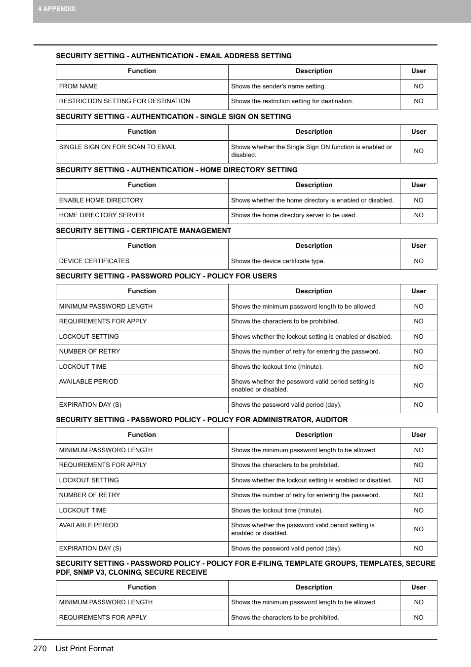 Toshiba multifunctional digital color systems e-STUDIO4540C User Manual | Page 272 / 282