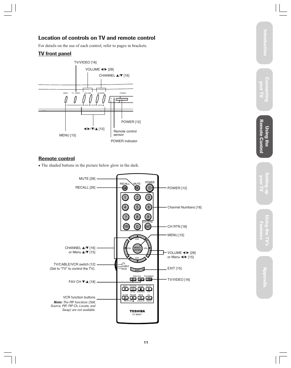 Location of controls on tv and remote control, Remote control, Tv front panel | Toshiba Color Television 34AS42 User Manual | Page 11 / 36