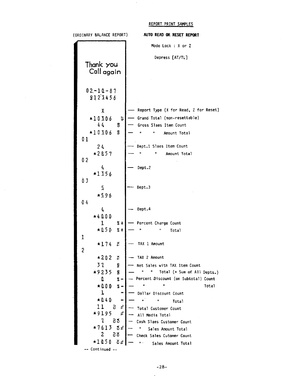Auto read or reset report | Toshiba MA-215-10 SERIES User Manual | Page 34 / 56