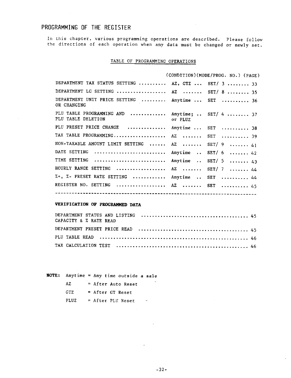 Programming of the register, Verification of programmed data | Toshiba MA-215-10 SERIES User Manual | Page 38 / 56