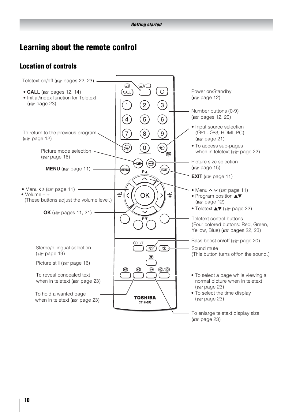 Learning about the remote control, Location of controls | Toshiba 26WL66A User Manual | Page 10 / 32