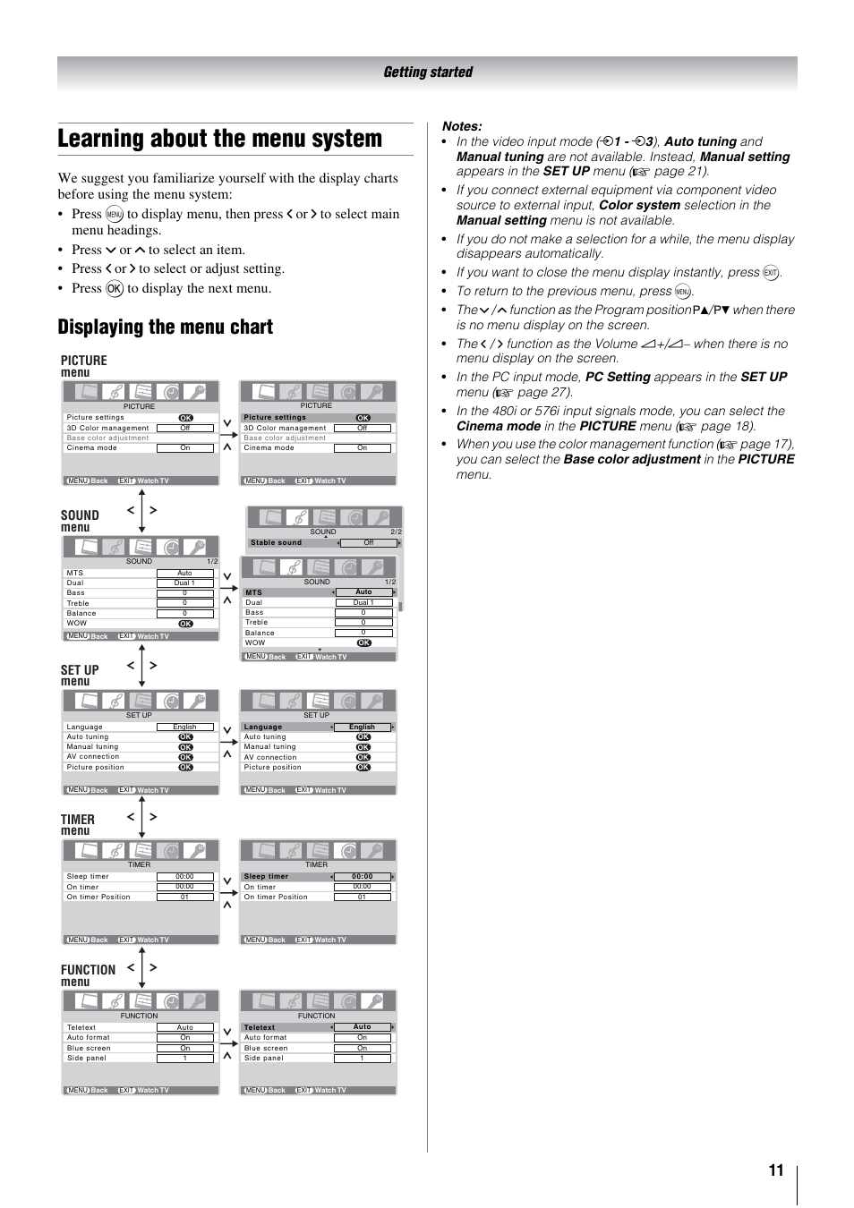 Learning about the menu system, Displaying the menu chart, Getting started | Toshiba 26WL66A User Manual | Page 11 / 32