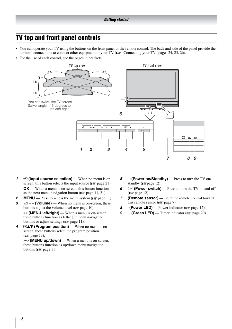Tv top and front panel controls | Toshiba 26WL66A User Manual | Page 8 / 32
