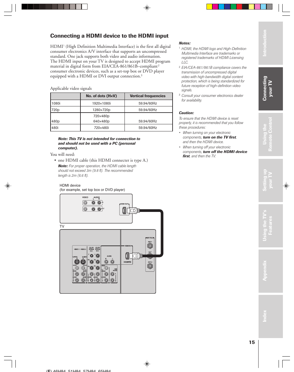 Connecting a hdmi device to the hdmi input | Toshiba 46H84 User Manual | Page 15 / 64