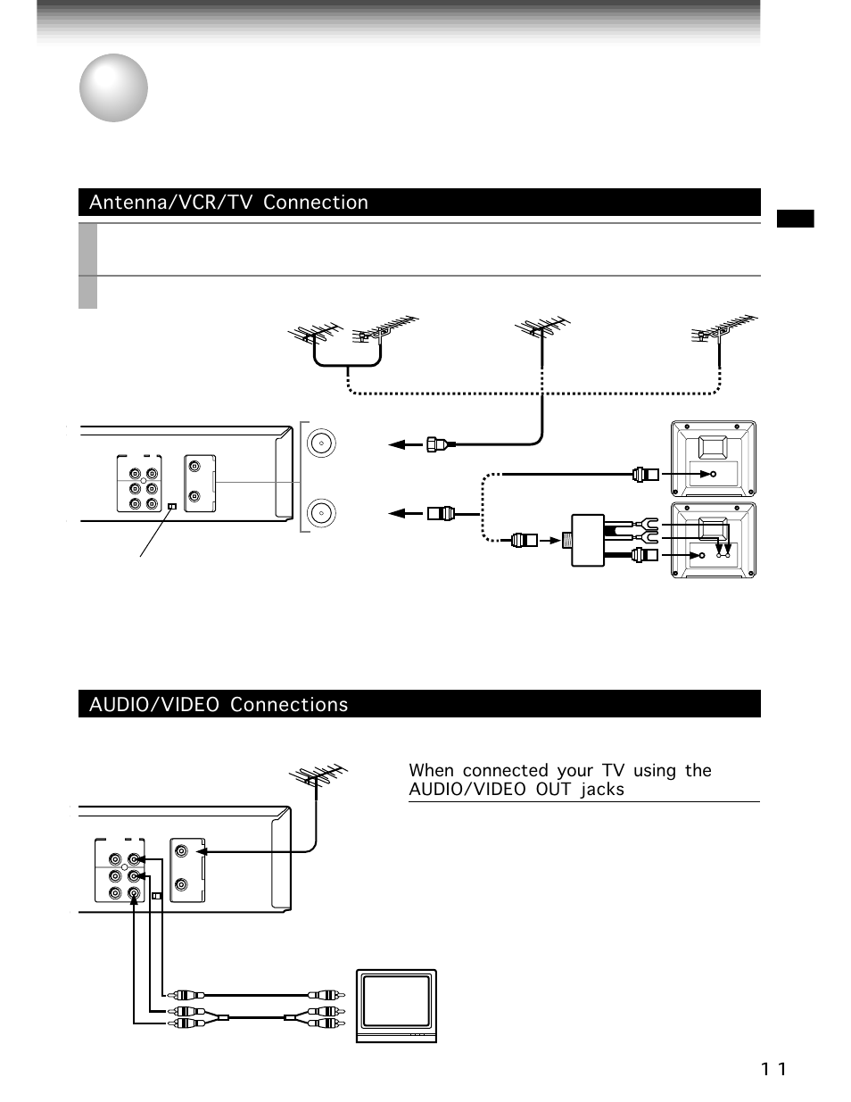 Connections, Antenna/vcr/tv & audio/video | Toshiba W-705 User Manual | Page 11 / 42