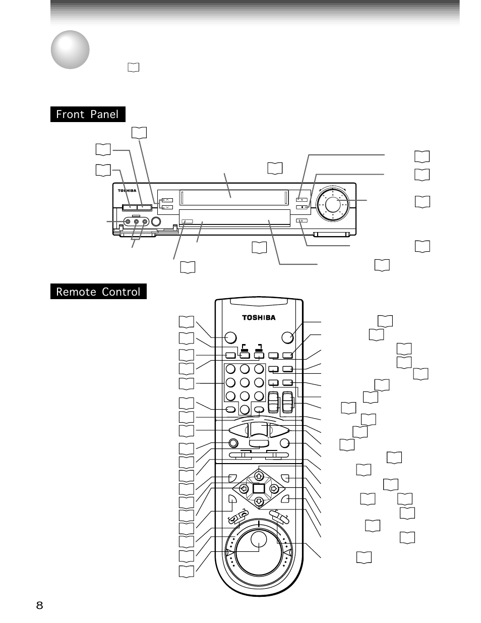 Introduction, Identification of controls, Front panel remote control | Cassette compartment, Channel, Vcr display, Eject, Power, Remote sensor, Play | Toshiba W-705 User Manual | Page 8 / 42