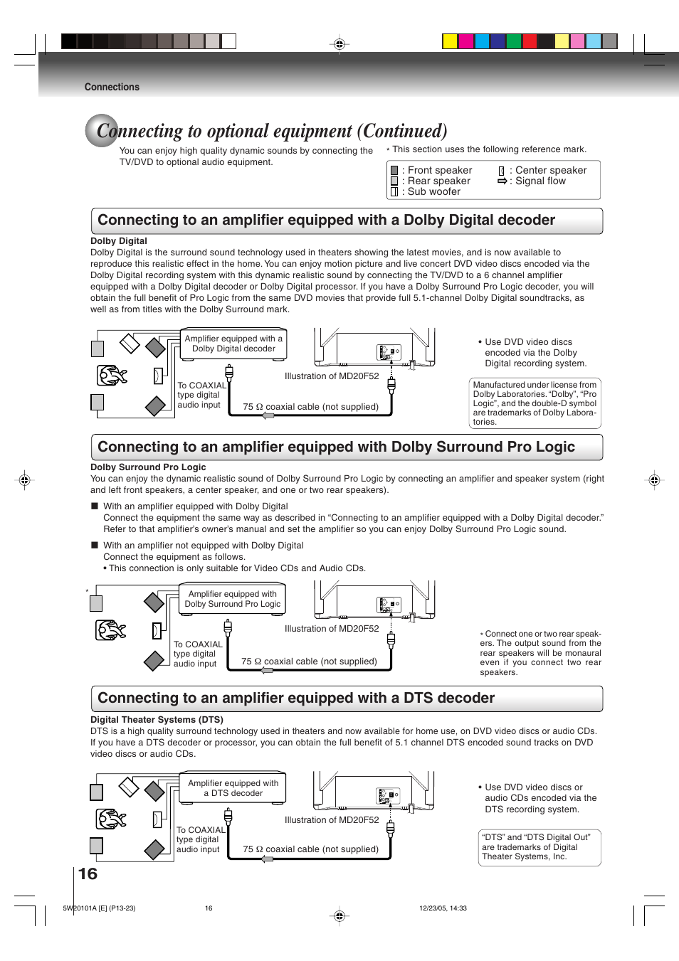 Connecting to optional equipment (continued) | Toshiba MD14F52 User Manual | Page 16 / 56