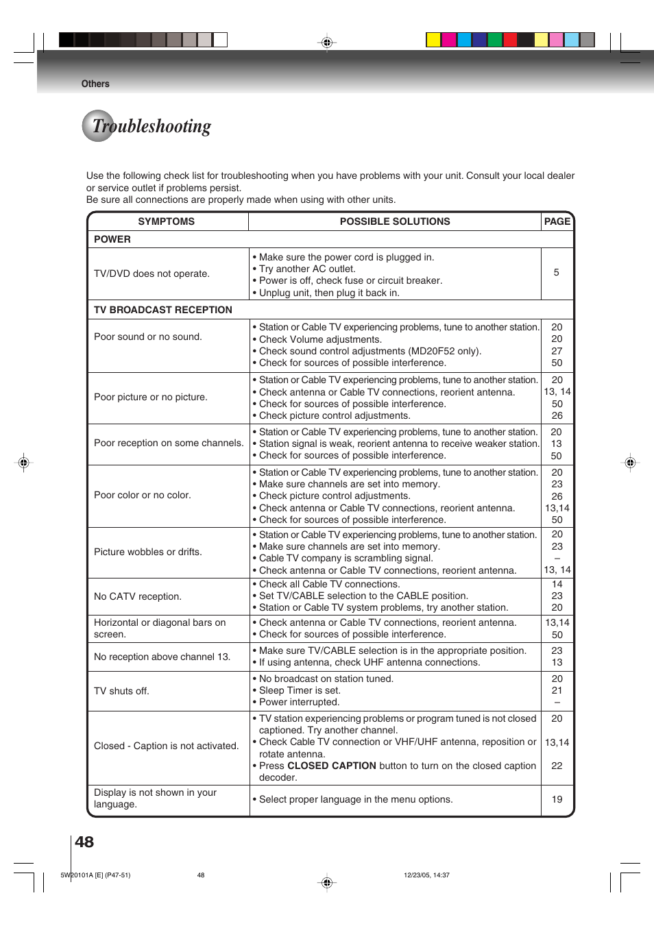 Troubleshooting | Toshiba MD14F52 User Manual | Page 48 / 56
