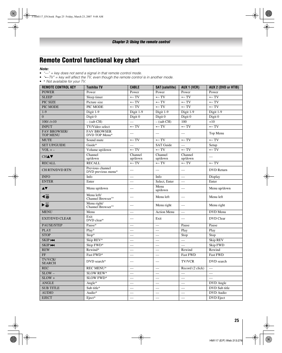 Remote control functional key chart | Toshiba 65HM117 User Manual | Page 25 / 74