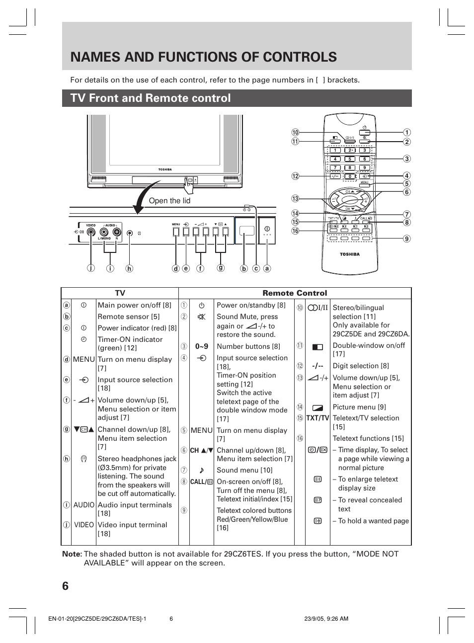 Names and functions of controls, Tv front and remote control | Toshiba 29CZ6DA User Manual | Page 6 / 20