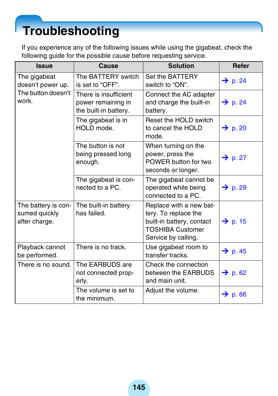 Troubleshooting, P.145) | Toshiba gigabeat MEGF10K User Manual | Page 145 / 162